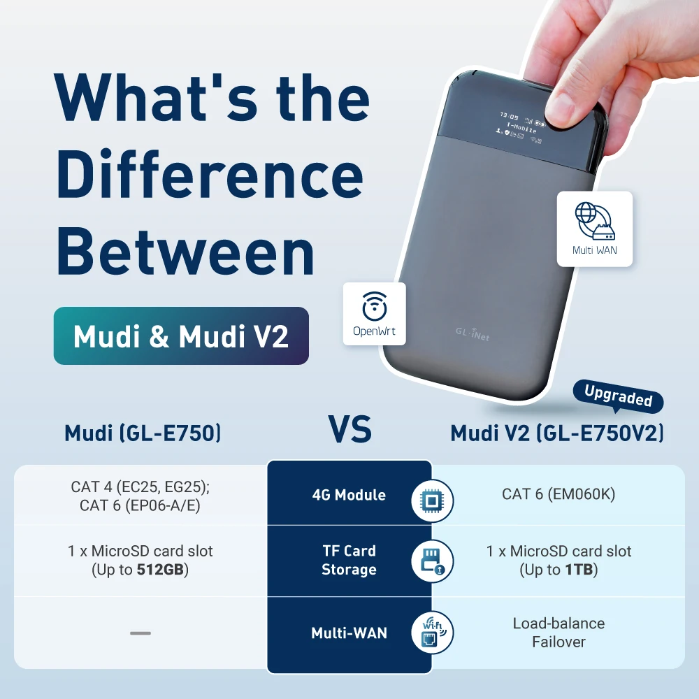 GL.iNet MUDI V2 (GL-E750V2) 750Mbps 1TB Max MicroSD with OpenWrt 4G LTE Router - Image 2