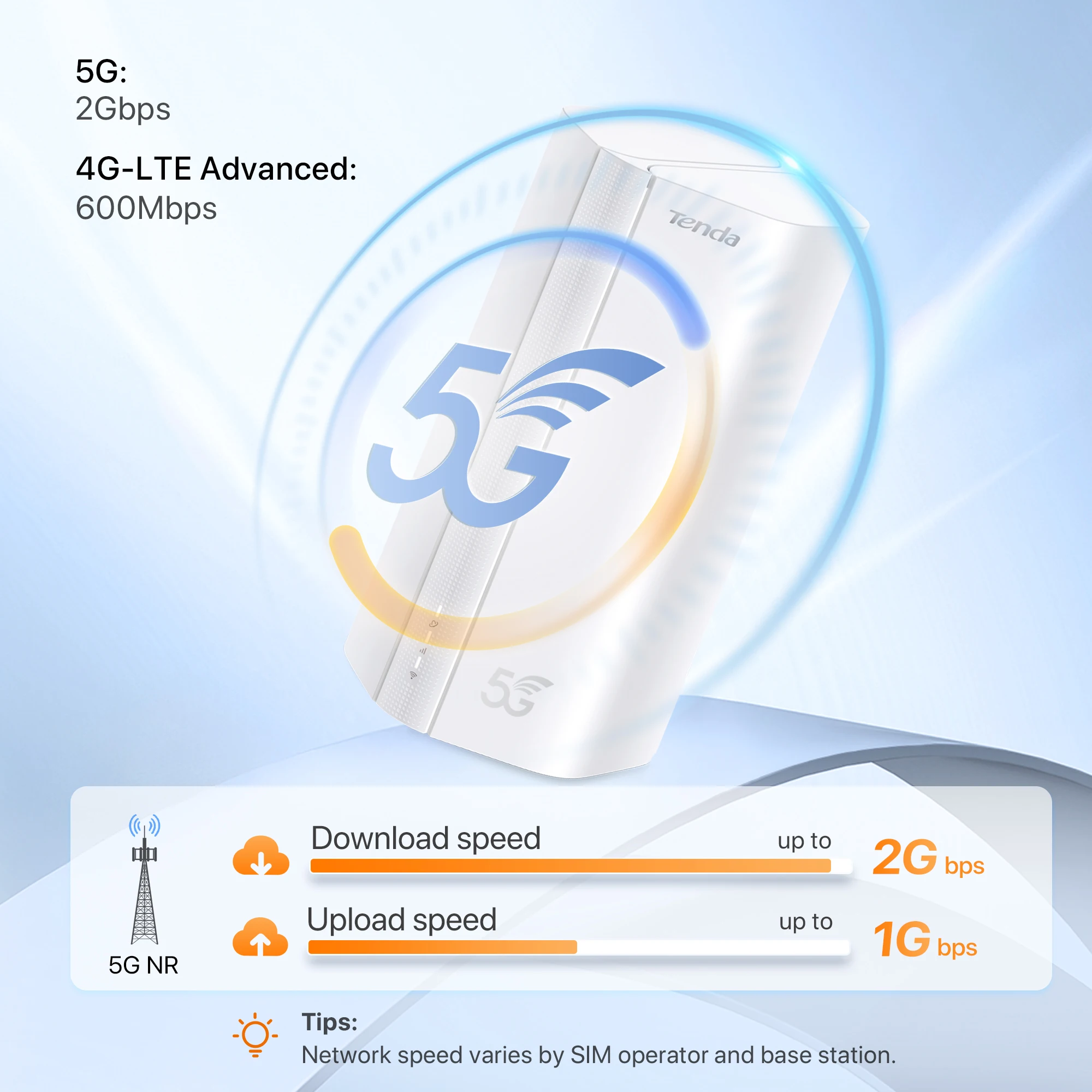 Unlocked Tenda 5G01 Wi-Fi 6 AX1500 CPE 5G 4G LTE Router with SIM Slot 2.4/5Ghz Dual-Mode NSA/SA Wireless Modem for Home Business - Image 5